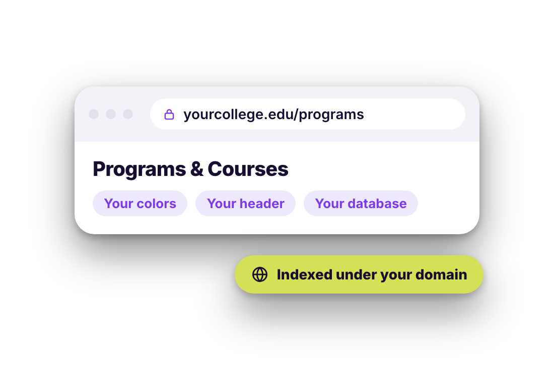 A college catalog at yourcollege.edu/programs showing Programs & Courses in the college's own colors, header and database, indexed under the college's own domain.