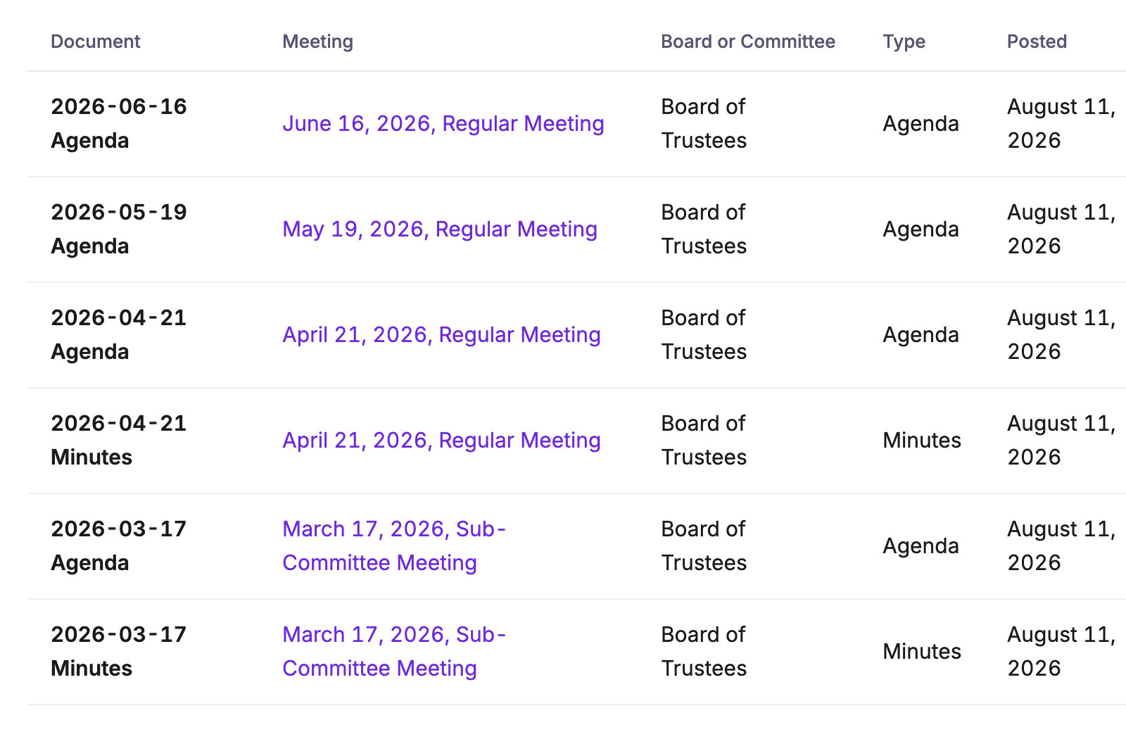 Kenii Board documents list of agendas and minutes, each linked to its meeting and board, with the type and the date posted.