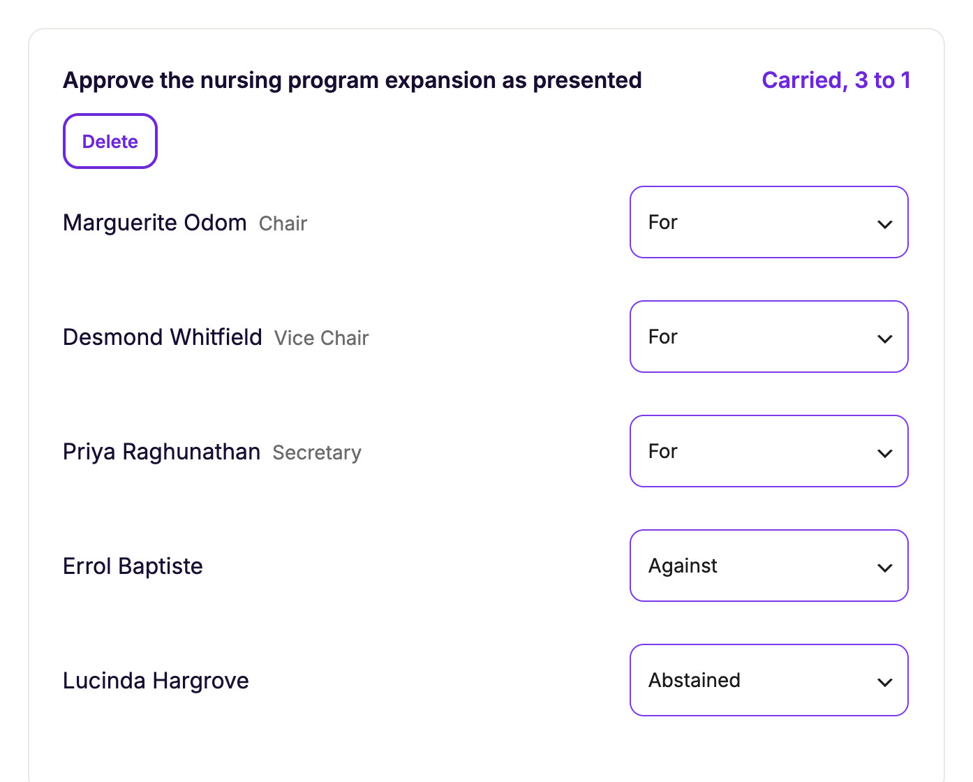 Kenii Board recorded vote on a motion to approve the nursing program expansion, carried 3 to 1, with each trustee marked For, Against or Abstained.