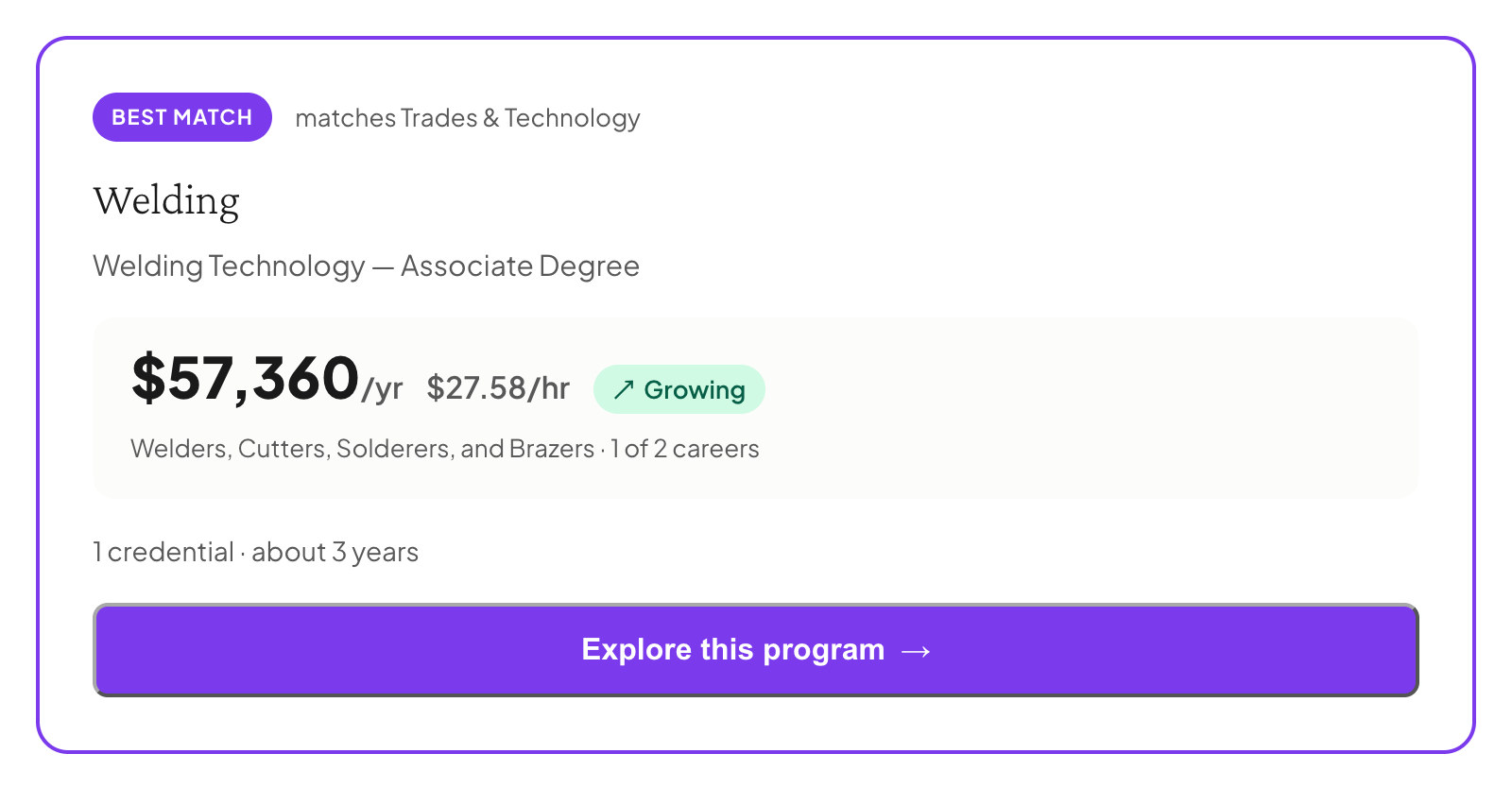 A Compass best match for Welding Technology, Associate Degree, showing median pay of 57,360 dollars a year and growing demand, with a button to explore the program.