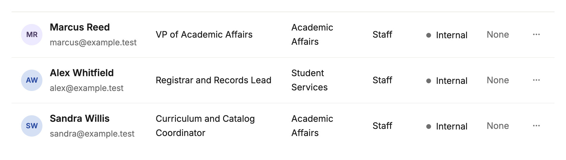 Kenii Essentials people list with names, titles such as VP of Academic Affairs, departments and roles.
