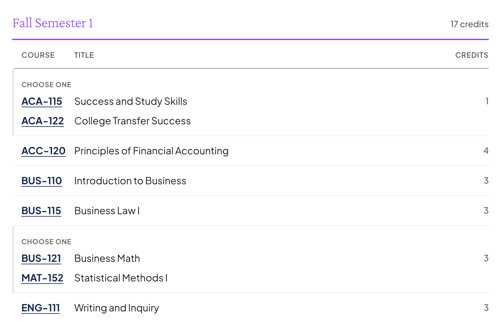 A plan of study for Fall Semester 1 listing each course in order with its credits, including a choice between two courses.