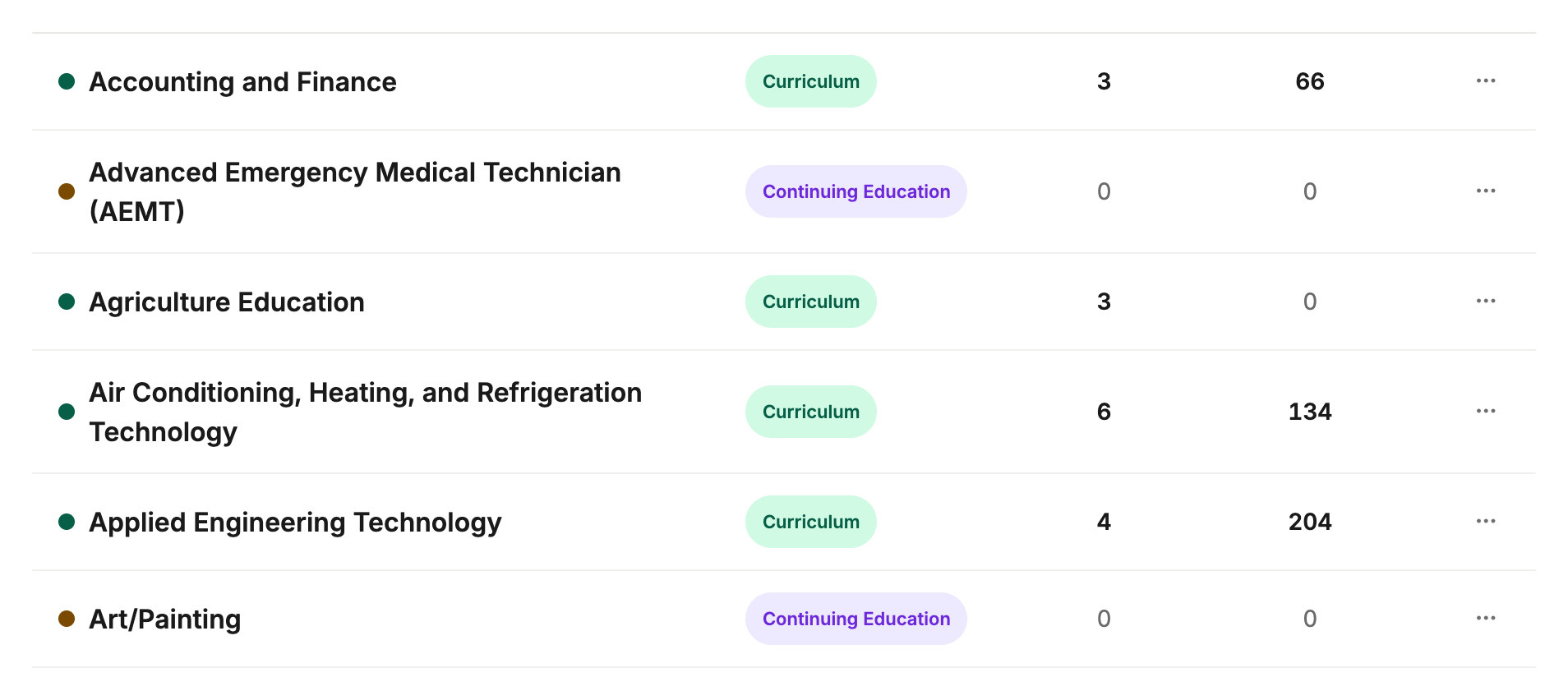 Kenii Programs list with each program's type, number of credentials and courses.