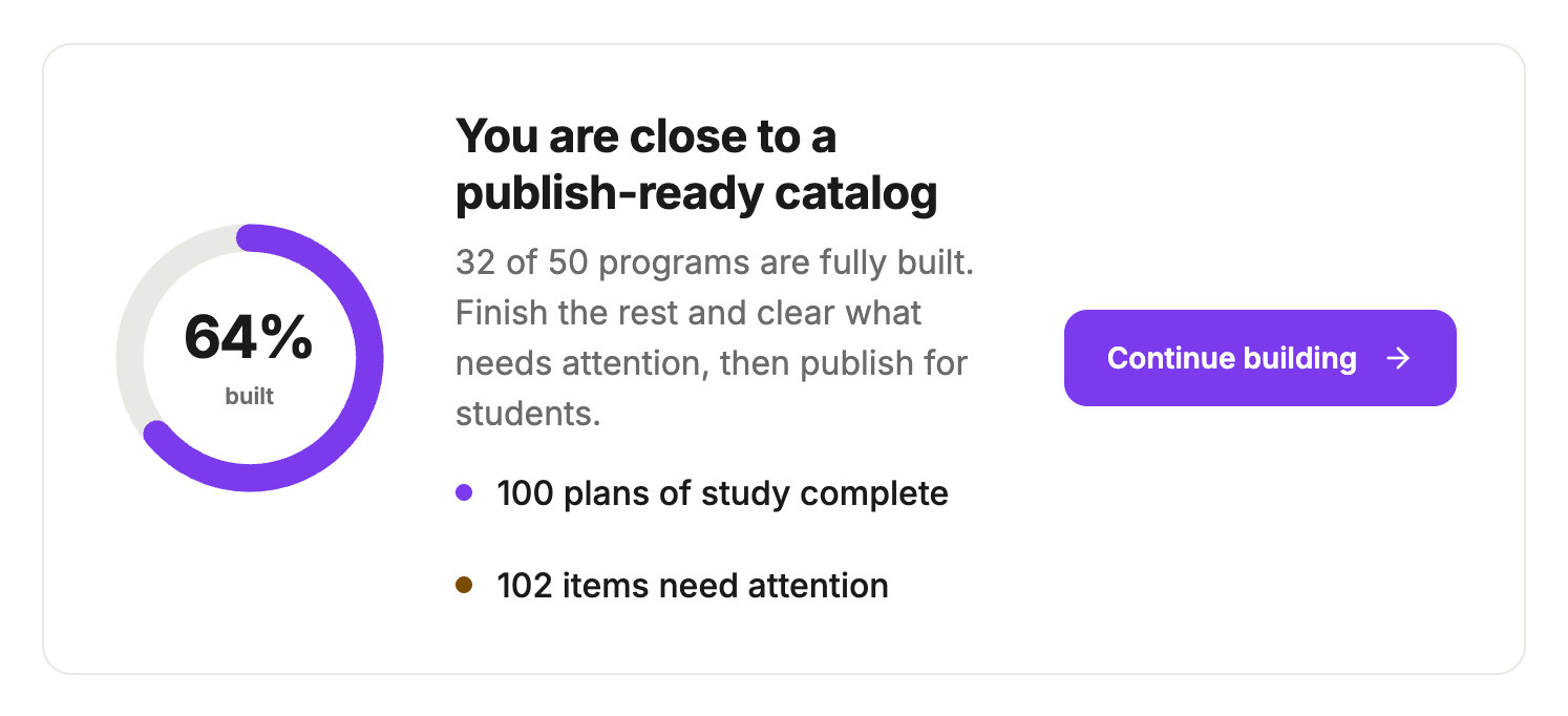 Kenii Catalog overview: the catalog is 64 percent built, 32 of 50 programs are complete, with 100 plans of study done and 102 items needing attention.
