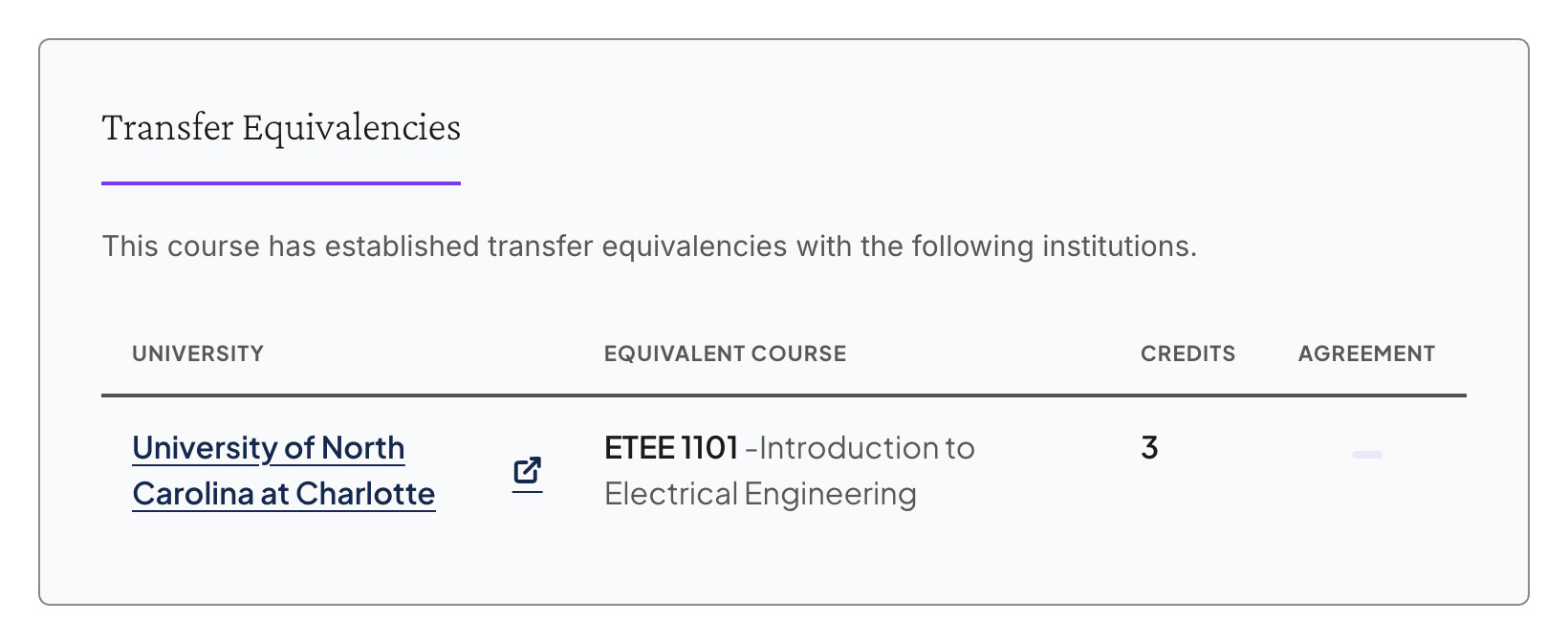A course page section listing transfer equivalencies: ELC-113 transfers to the University of North Carolina at Charlotte as ETEE 1101 for 3 credits.