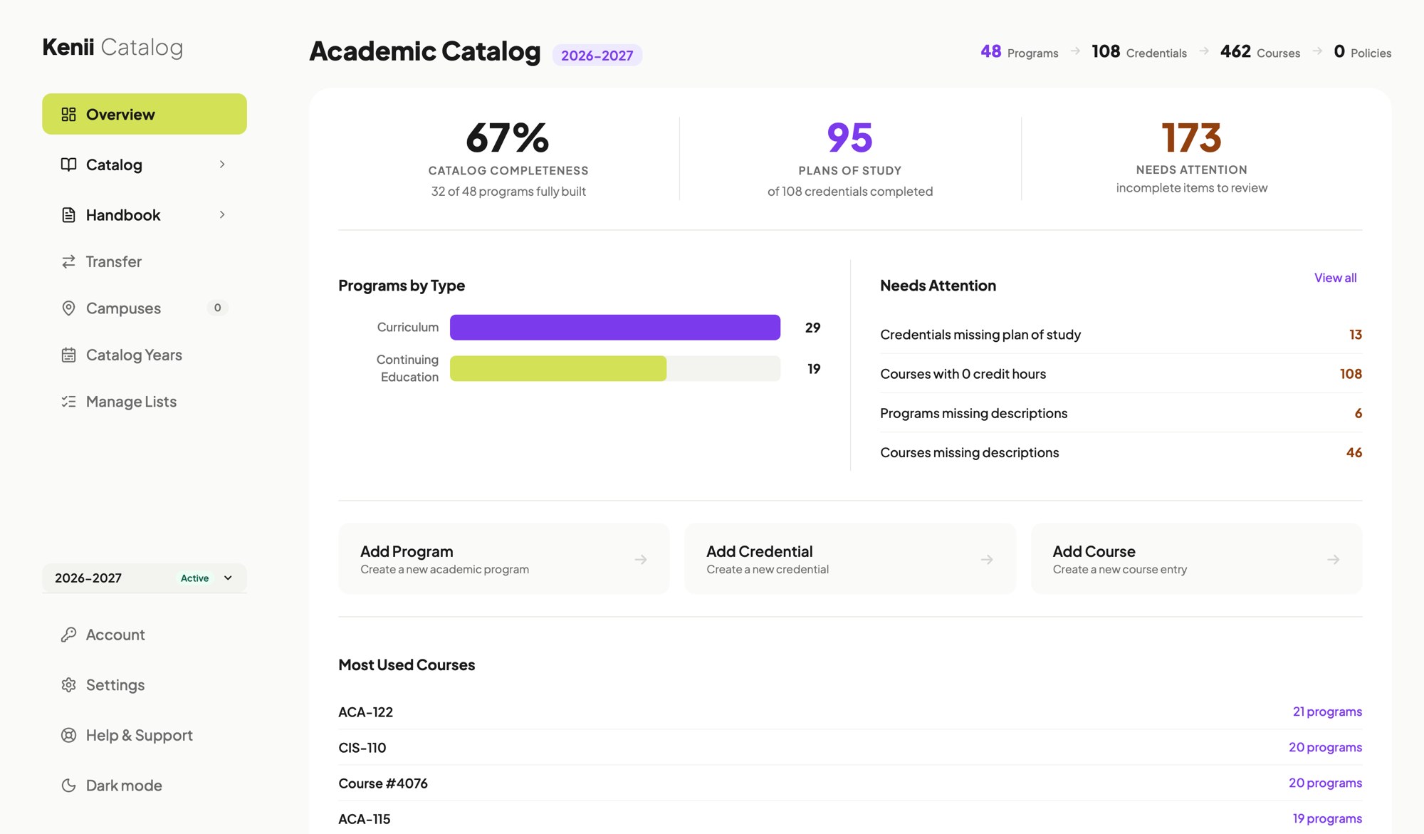 The Kenii Catalog dashboard showing catalog completeness, programs by type, and items that need attention.